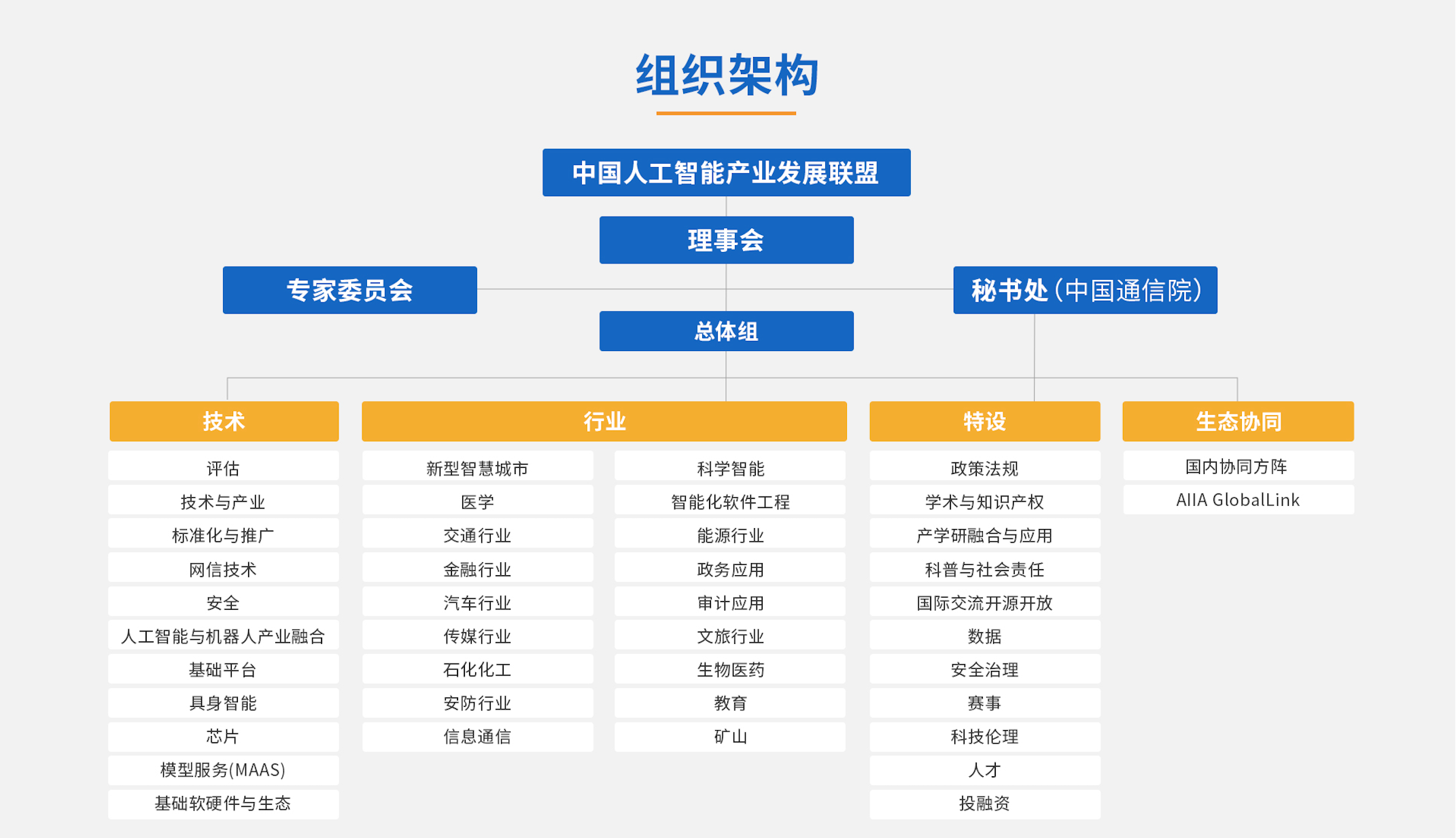 中国人工智能产业发展联盟组织架构